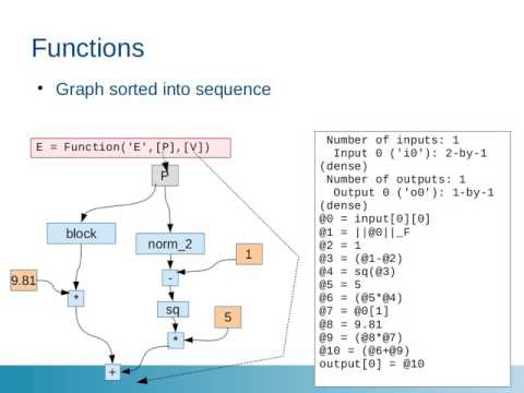 CasADi 3volutions