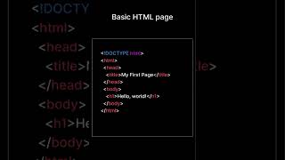 what is HTML? #html #frontenddevelopment #techshorts #htmltutorial #programmingBasics