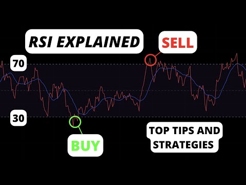 RSI Indicator and BEST Strategies Explained
