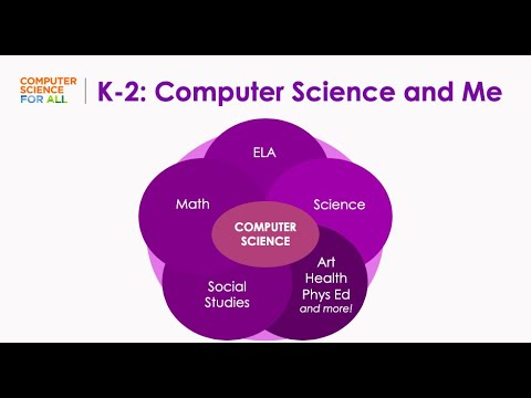 K-2 Integrated Unit: Computer Science and Me