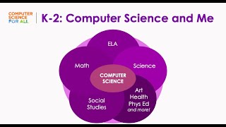 K-2 Integrated Unit: Computer Science and Me