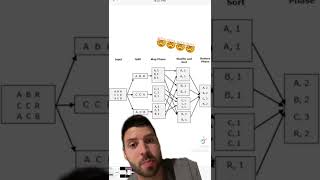 Apache Spark 101 #bigdata #database #backend #dataengineering #datascience #sql