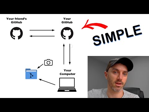 How to Contribute to a GitHub project (Fork up to Pull Request)