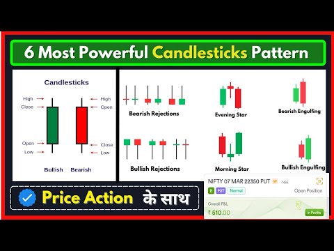 Candlestick Patterns Guide in Hindi| candlestick patterns| candlestick pattern hindi