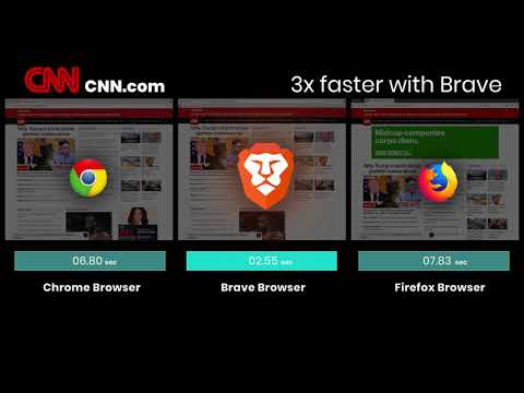 Fastest web browser Brave: cutt.ly/6eixc4M