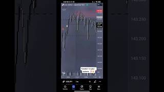 funded trader update   - #trading #fundedtrader #tradinglife #tradingcareer #blackexcellence