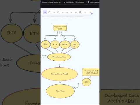 AI + ML for Algorithmic Trading #trading #investing #bitcoin #ml #ai #crypto #highfrequencytrading