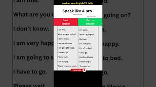 Speak Like a Pro 🤓 | Basic vs Better English |#learnenglish #shorts #title #english #vocabulary