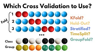 Which Cross Validation Method to Use in Machine Learning?