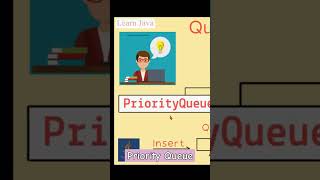 #java #PriorityQueue #CodeJiffy