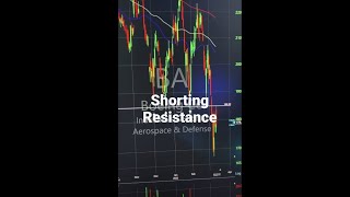 How To Short Resistance #howtoshortstocks #howtodaytrade #howtodaytrade #daytrader #chartpatterns