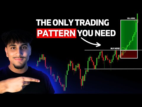 How To Use Multi-Timeframe Analysis (Beginner Friendly)