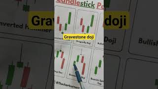 Gravestone doji high candlestick pattern trading strategy#shorts#chartpattern#gravestonedoji#trading