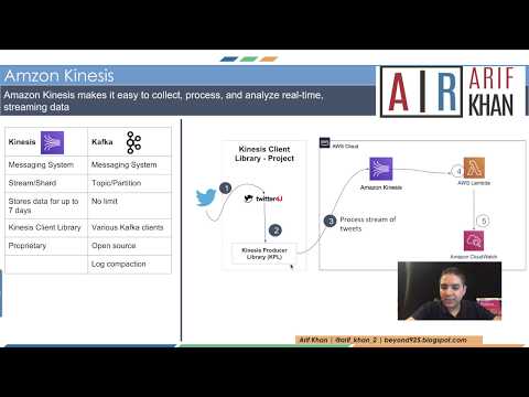 Twitter streaming data processing using AWS Kinesis (comparable to Kafka)