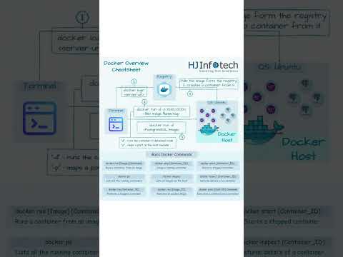 Master the Docker with our All-in-One CheatSheets!!
