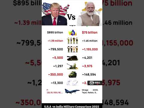 Russia vs Ukraine military comparison 2025