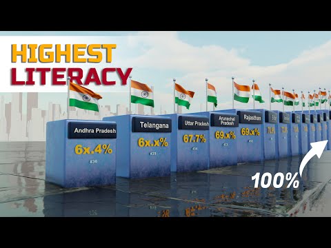India's HIGHEST LITERACY Rate Revealed | Kerala vs other states