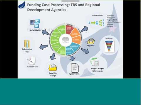 Webinar: Best Practices in Grants Management How Technology is Transforming Service Delivery