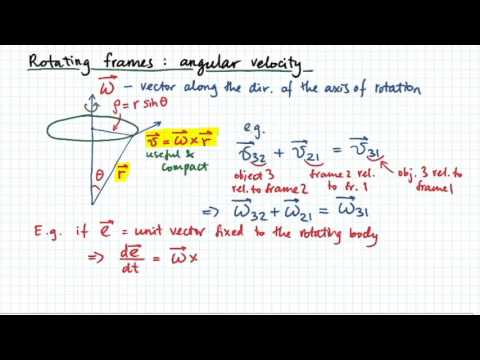Rotating Frames