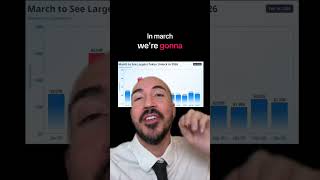 THESE ALTCOINS WILL DUMP