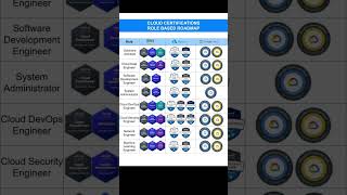 Cloud certificate azure microsoft #shorts