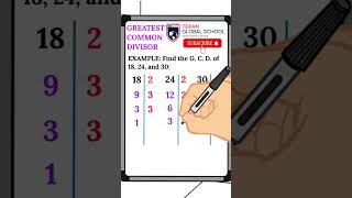 Greatest Common Divisor | GCD | Arithmetic | Mathematics