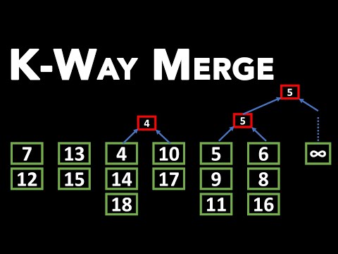 Merge Algorithms - 2-Way and K-Way Merge