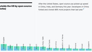 GitHub COO on launching in India and collaborating with governments to support the dev community