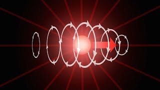 The Electromagnetic field, how Electric and Magnetic forces arise