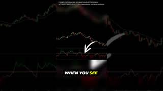 Master The CCI Indicator In Just 60 Seconds