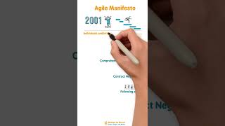 Agile Manifesto, a Mindset (En) #Shorts