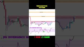 1 RISK : 3 GAIN | Market Reversal Setup | RSI Divergence | #trading #beginnertrader#reversalpatterns