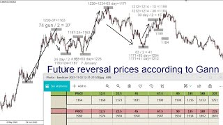 An example of using the Gann Price Calculator