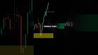 Fair value Gap Trading Strategy | FVG trading Strategy (Imbalance) #fairvaluegap #gaptrading