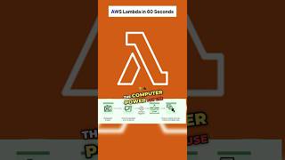 AWS Lambda in 60 Seconds #awslambda #serverlesscomputing #amazonaws #nomoreservers