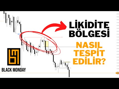 LİKİDİTE NEDİR? NEDEN LİQ VEYA STOP OLDUN? - LIQUIDITY - SMART MONEY KAVRAMI - PRICE ACTION