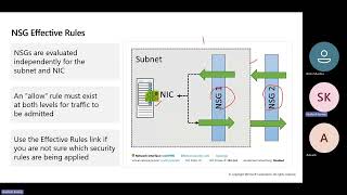 Learn Azure Networking from Scratch | VNets, Subnets, NSG, DNS, Firewall | AZ-104 Exam Prep