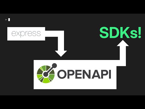 Create OpenAPI Specs the Easy Way with Springboot & Springdoc (+SDKs!)