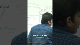 Java Database Connection: Step-by-Step Guide