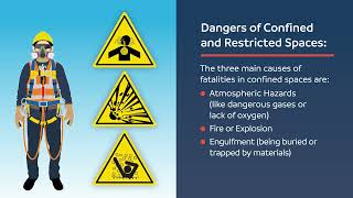 Confined Space Safety: Identify and control hazards
