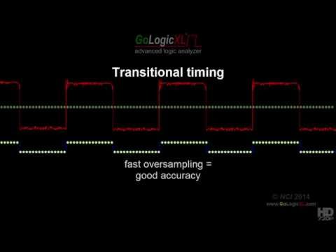 Logic Analyzer GoLogicXL: Transition Detectors (channels #06)