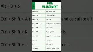 Boost Your Productivity with Task Automation & Shortcut Keys