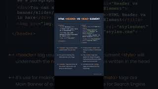 See what is the difference between HTML header & HTML head elements #webdevelopment #html #coding