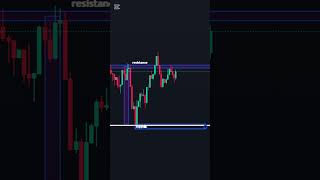 How to trading with support and resistance in Forex