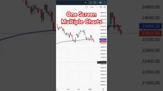 How to Use Multiple Charts in Zerodha Kite | Pro Tip for Traders!