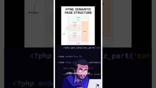 Why is it important to use Semantic HTML?  Semantic Structure #coding #htmltutorial #html