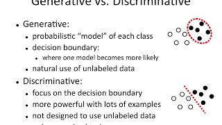 IAML2.23: Generative vs. discriminative learning