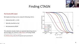 A complete census of heavily obscured SMBH accretion in the nearby Universe  - Nuria Torres Alba