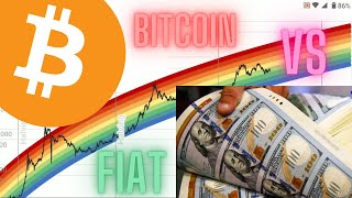 Fiat Currencies Breaches VS Trustless Bitcoin| Incentives & Outcomes #bitcoin #fiat #crisis #BTC