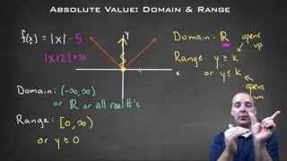 Absolute Value Function - Domain and Range